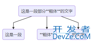 Flutter实现编写富文本Text的示例代码