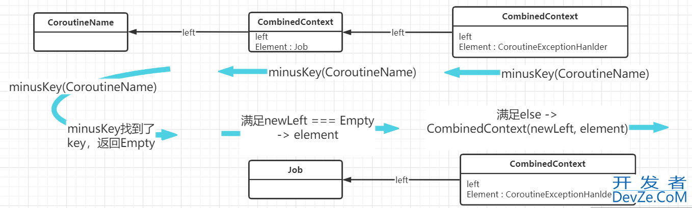 Kotlin coroutineContext源码层深入分析