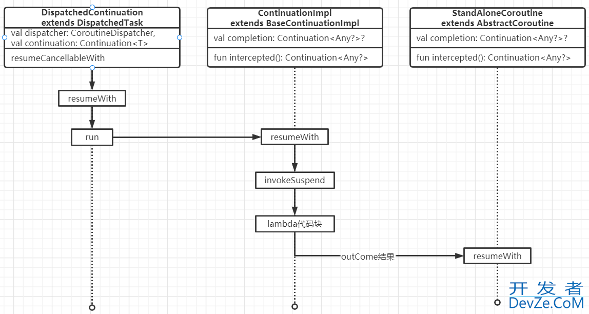 Kotlin Job启动流程源码层深入分析