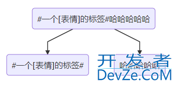 Flutter实现编写富文本Text的示例代码