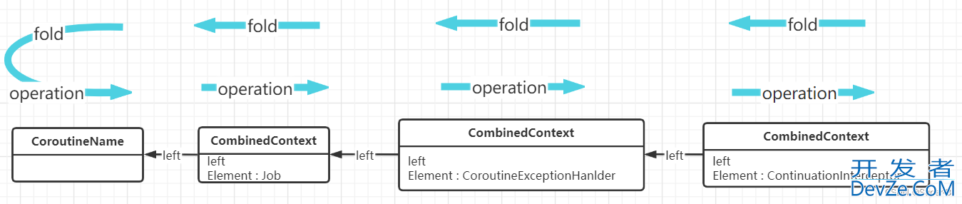 Kotlin coroutineContext源码层深入分析