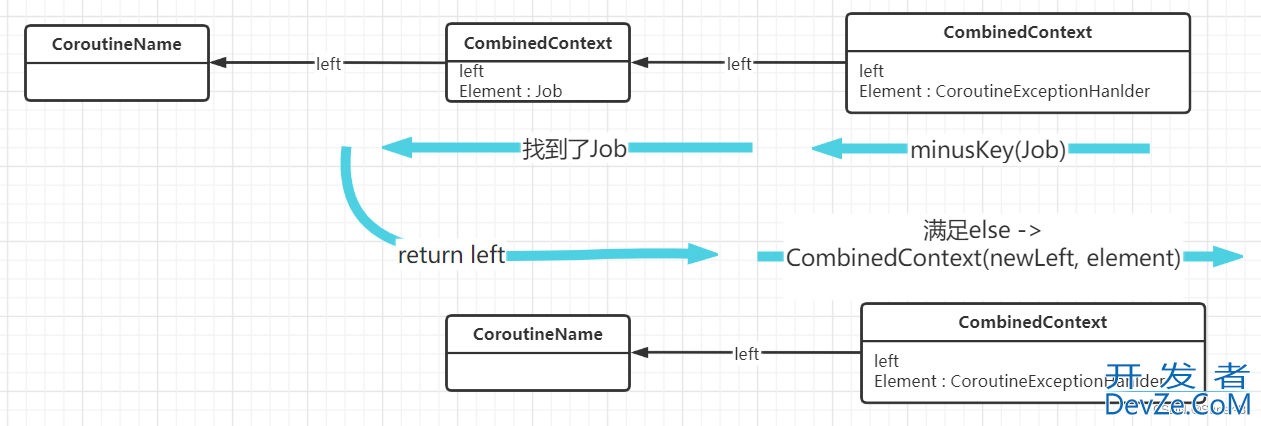 Kotlin coroutineContext源码层深入分析