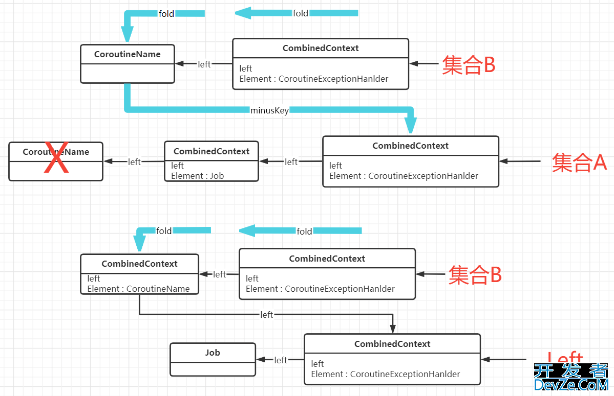 Kotlin coroutineContext源码层深入分析