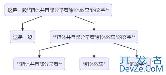Flutter实现编写富文本Text的示例代码