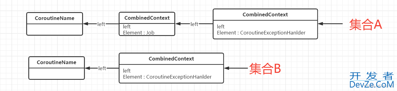 Kotlin coroutineContext源码层深入分析