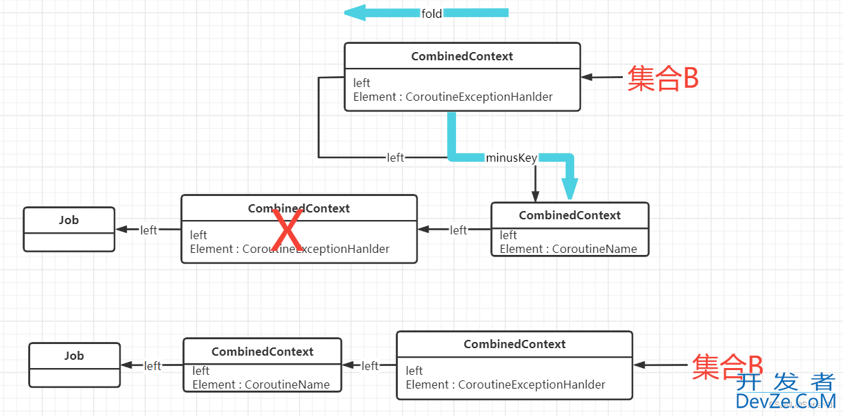 Kotlin coroutineContext源码层深入分析