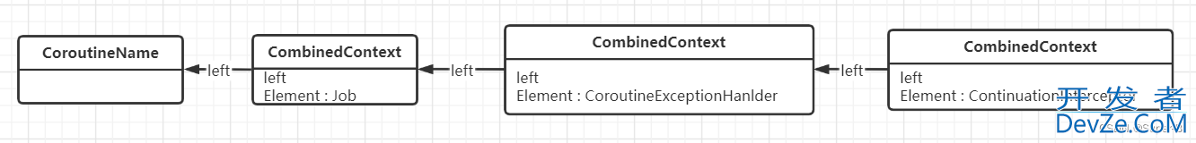 Kotlin coroutineContext源码层深入分析