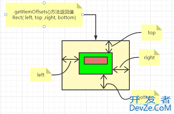 Android itemDecoration接口实现吸顶悬浮标题