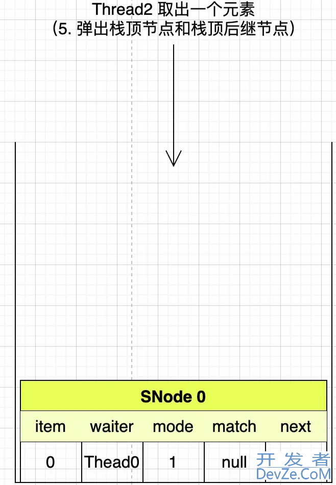Java中SynchronousQueue的底层实现原理剖析