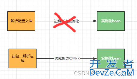 Java BeanDefination接口详细讲解