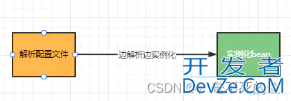 Java BeanDefination接口详细讲解