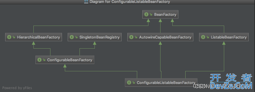 Java DefaultListableBeanFactory接口超详细介绍