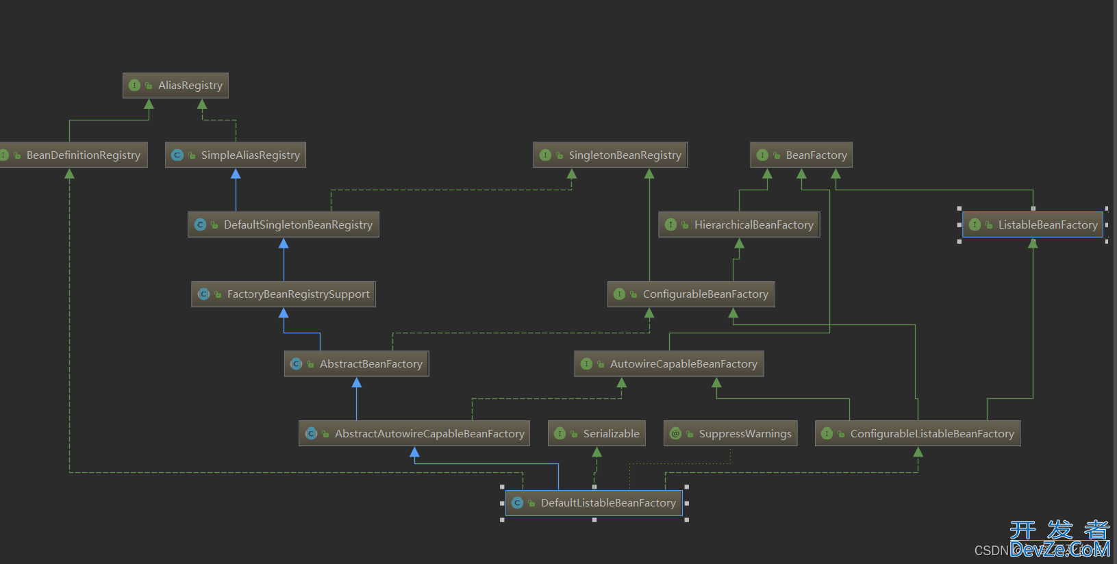 Java DefaultListableBeanFactory接口超详细介绍
