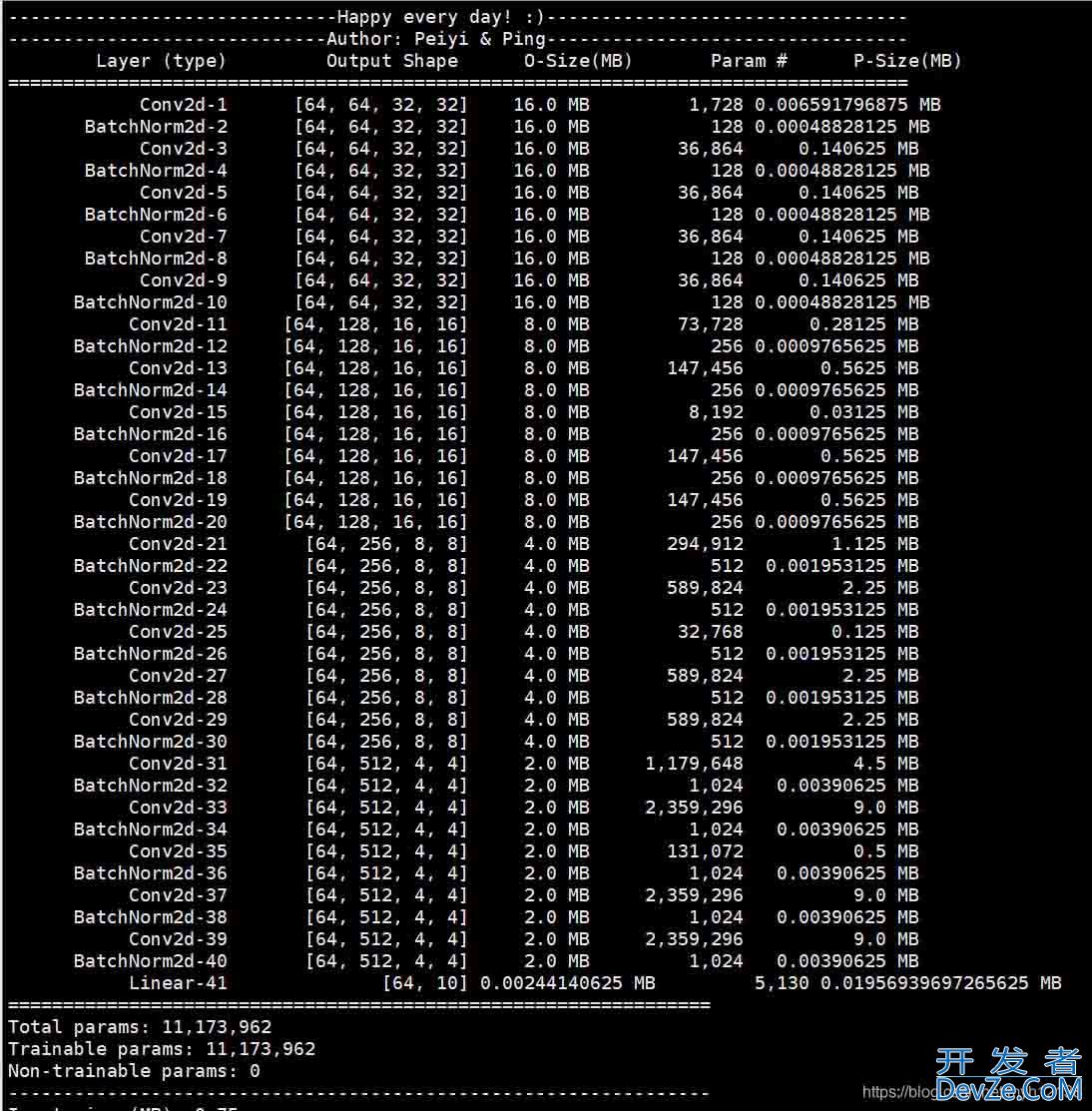 在pytorch中如何查看模型model参数parameters