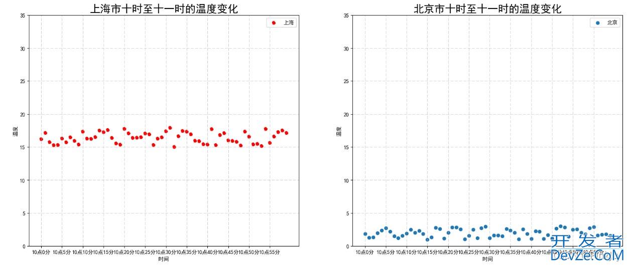 python画图时linestyle,color和loc参数的设置方式