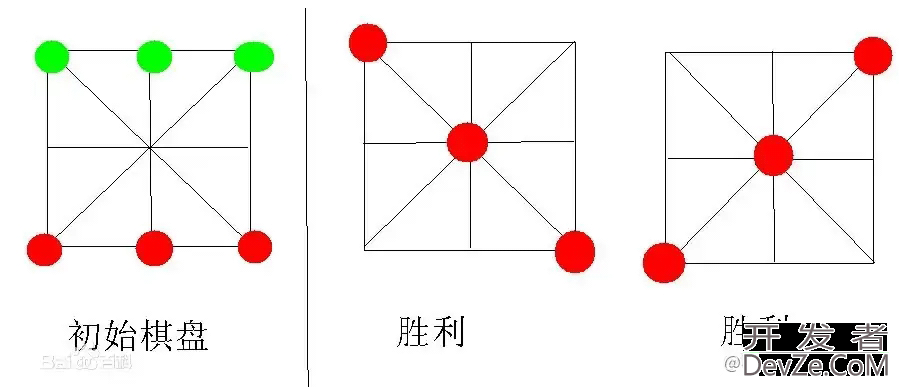 Flutter开发之对角棋游戏实现实例详解