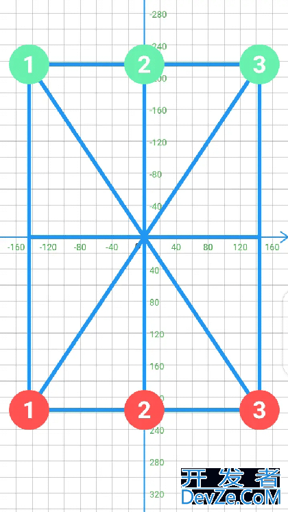 Flutter开发之对角棋游戏实现实例详解