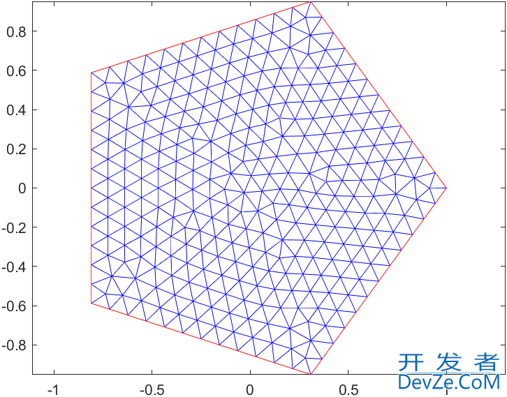 基于Matlab实现绘制3D足球的示例代码