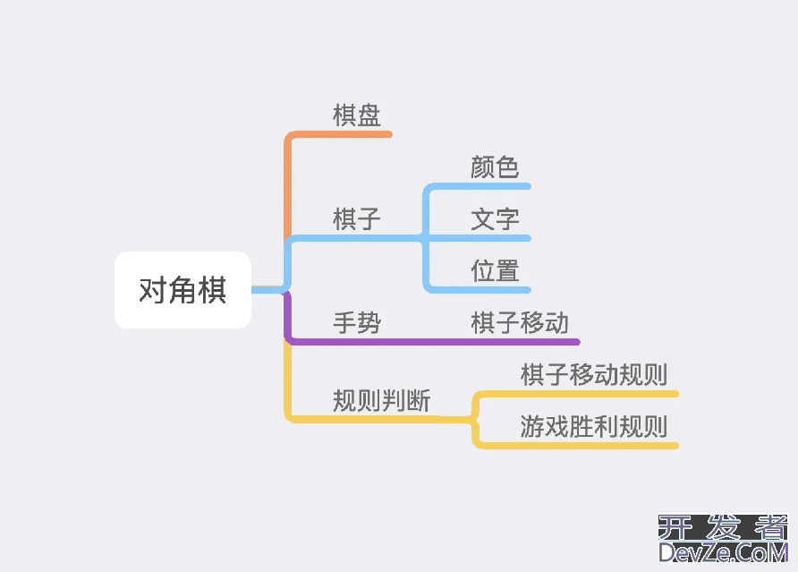 Flutter开发之对角棋游戏实现实例详解