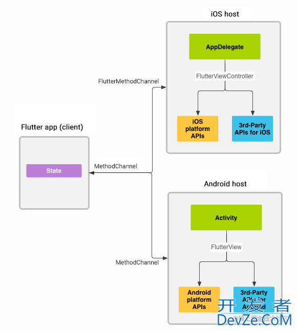 Flutter插件开发之HmsScanKit实现示例详解