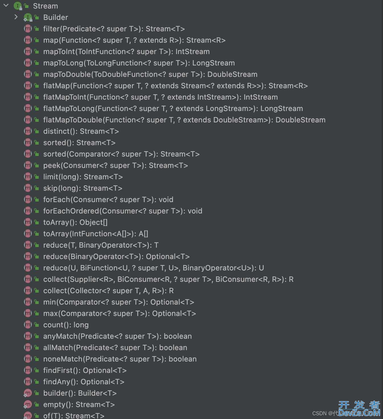 Java8之函数式接口及常用函数式接口讲解