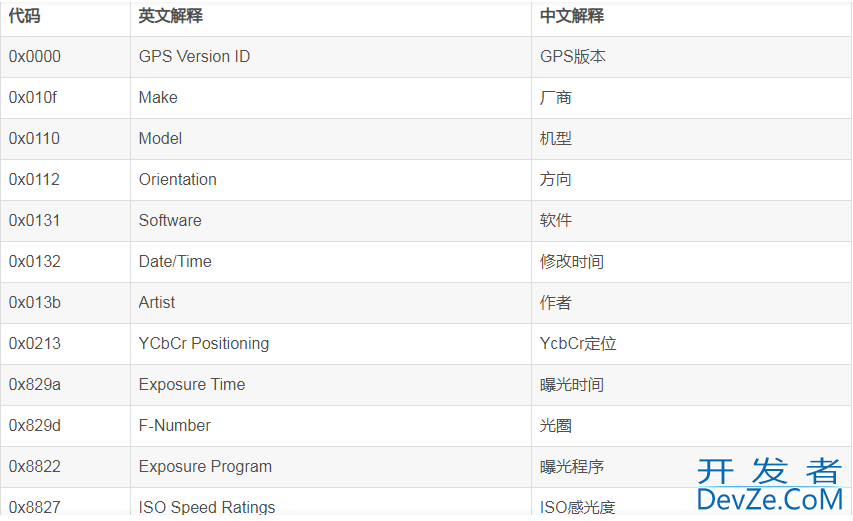 Java实现获取图片和视频文件的Exif信息