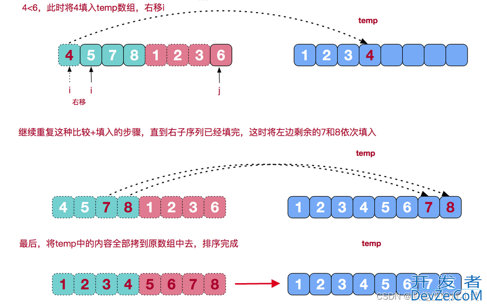 排序算法图解之Java归并排序的实现