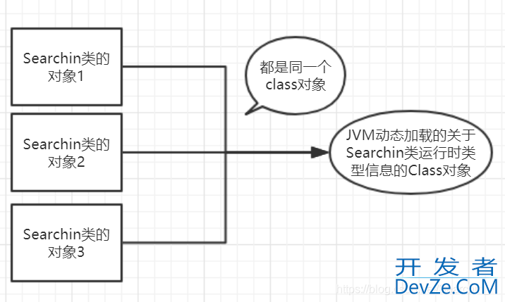 基于Class.forName()用法及说明