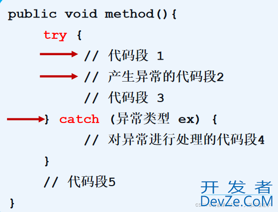 解读java try catch 异常后还会继续执行吗