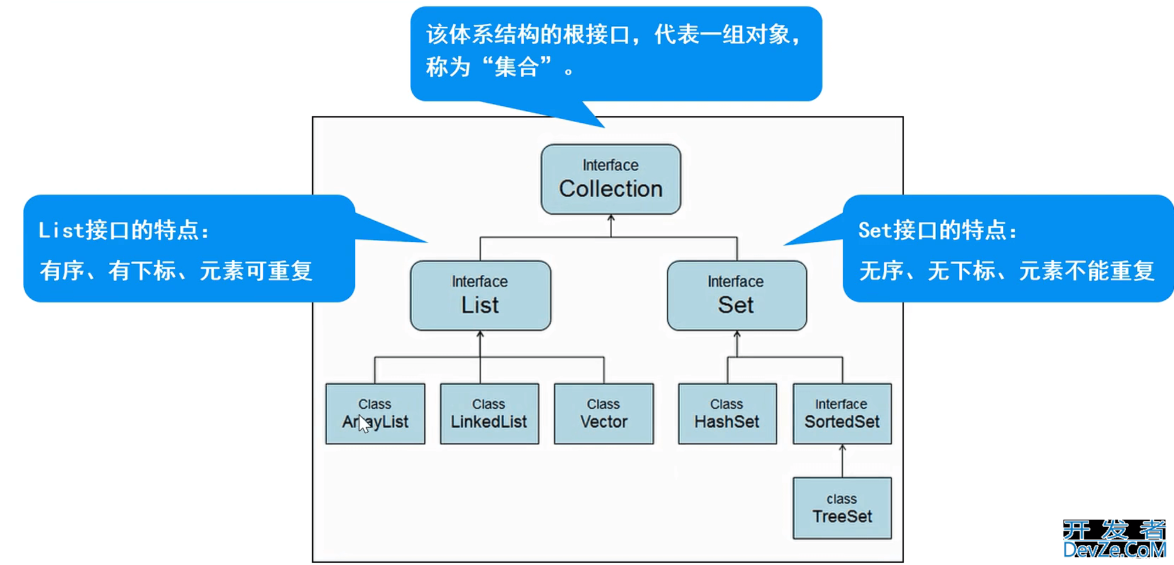 Java集合的定义与Collection类使用详解