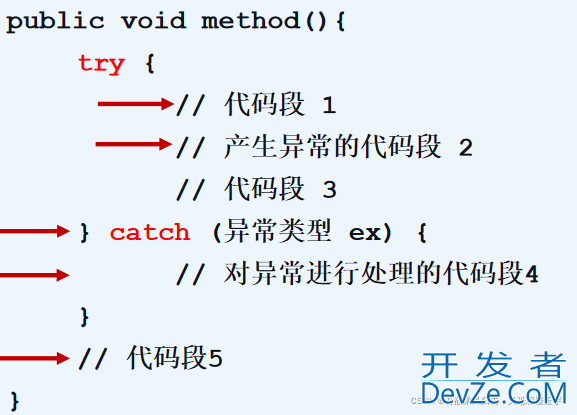 解读java try catch 异常后还会继续执行吗