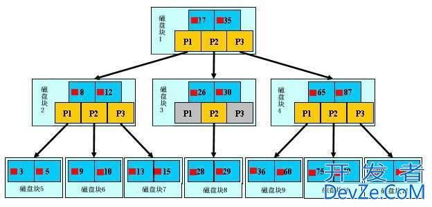 90%程序员面试会遇到的索引优化问题