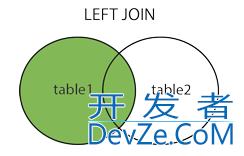 SQL的各种连接Join案例详解