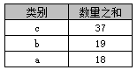 详解SQL中Group By的使用教程