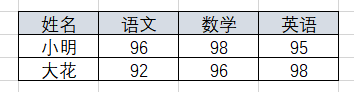 SQL行转列、列转行的简单实现