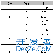 详解SQL中Group By的使用教程