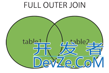 SQL的各种连接Join案例详解