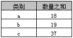 详解SQL中Group By的使用教程