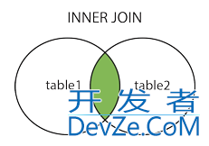 SQL的各种连接Join案例详解