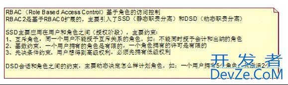 RBAC权限模型_动力节点Java学院整理