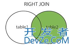 SQL的各种连接Join案例详解