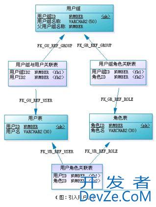 RBAC权限模型_动力节点Java学院整理