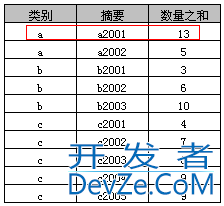 详解SQL中Group By的使用教程