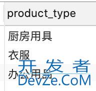 SQL分组函数group by和聚合函数(COUNT、MAX、MIN、AVG、SUM)的几点说明