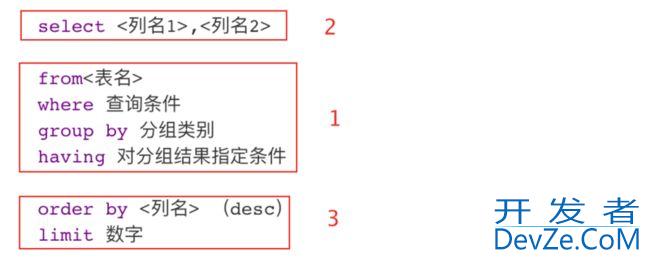 SQL分组函数group by和聚合函数(COUNT、MAX、MIN、AVG、SUM)的几点说明