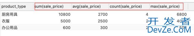 SQL分组函数group by和聚合函数(COUNT、MAX、MIN、AVG、SUM)的几点说明