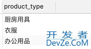 SQL分组函数group by和聚合函数(COUNT、MAX、MIN、AVG、SUM)的几点说明