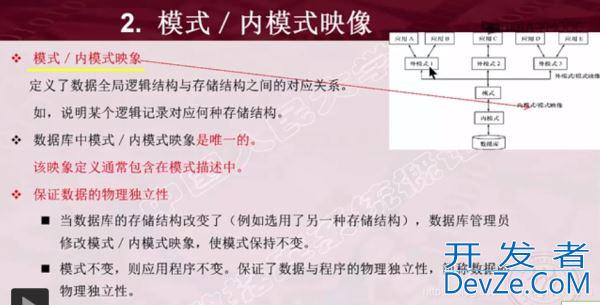 数据库系统结构详解之三级模式结构