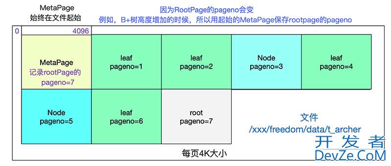 如何自己动手写SQL执行引擎