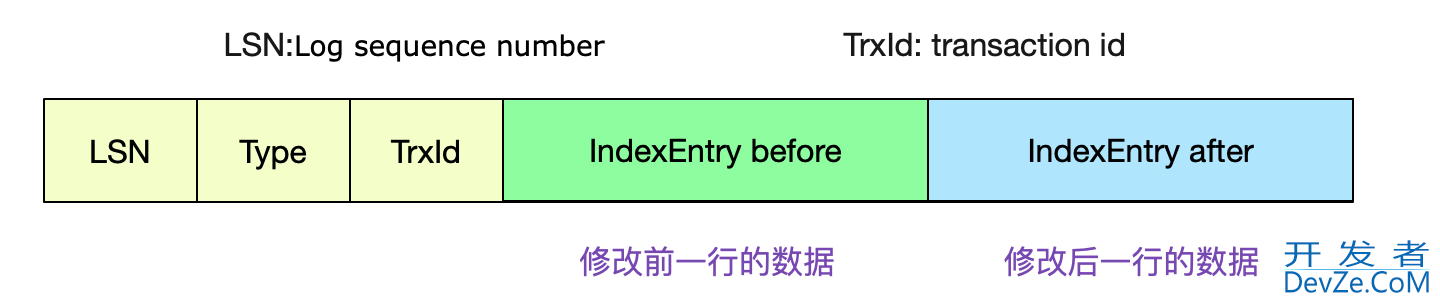 如何自己动手写SQL执行引擎